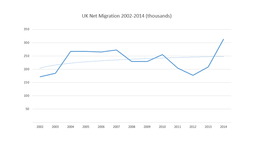 uk_netmigration_2002_2014_by_dustybeijin