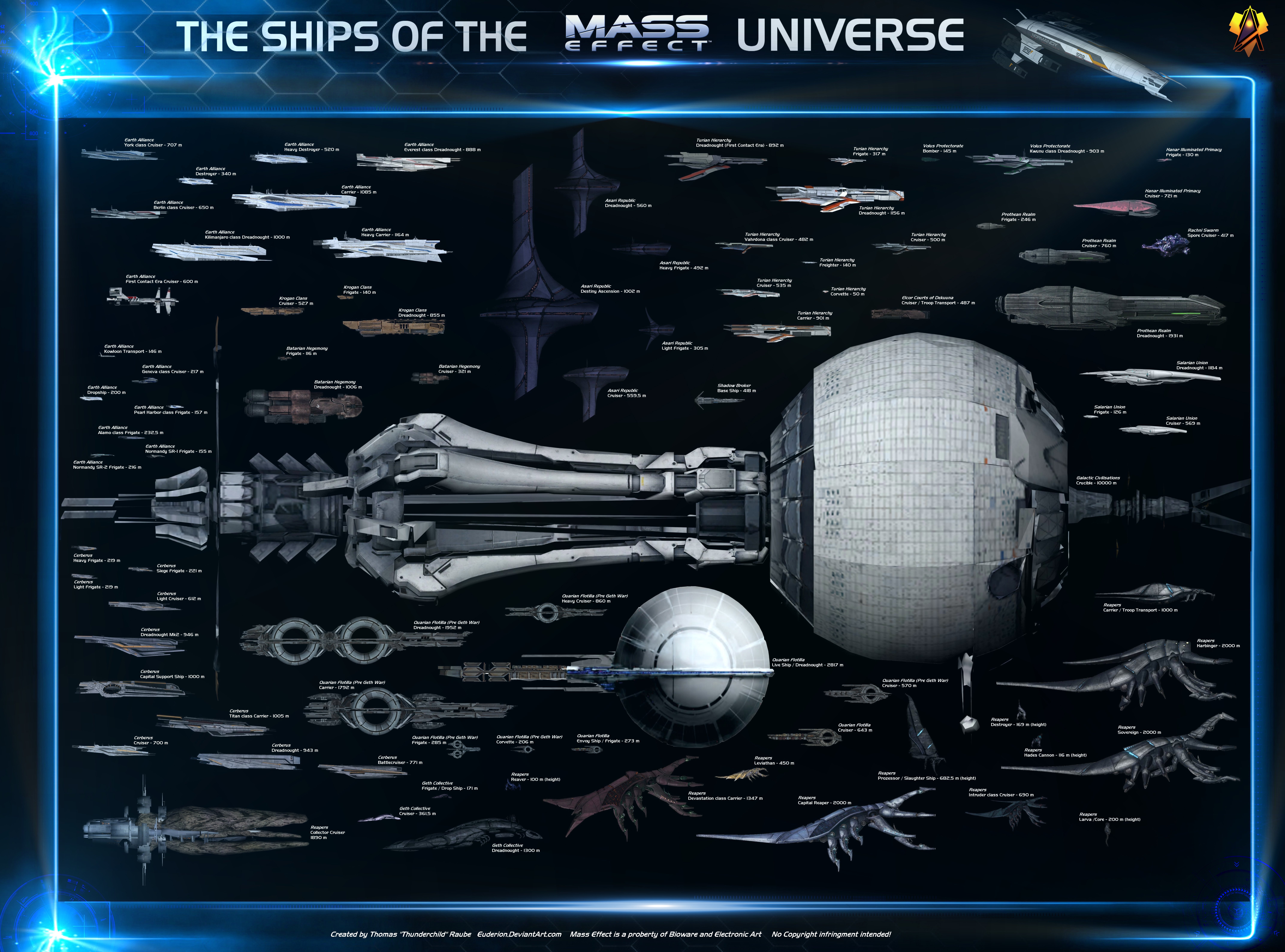 Starship+Sizes starship size comparison by euderion on the ultimate ...