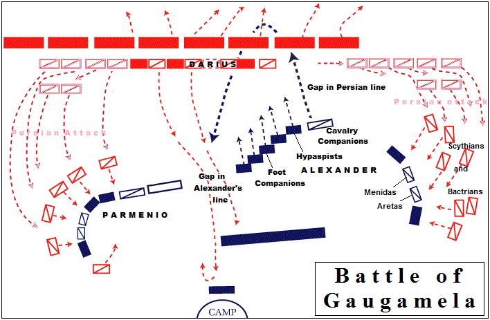 Resultado de imagen de la batalla de Gaugamela.