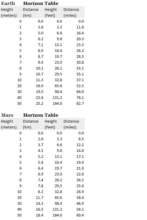 horizon_tables_mars_and_earth_by_tomkalbfus-d9eg3qg.jpg